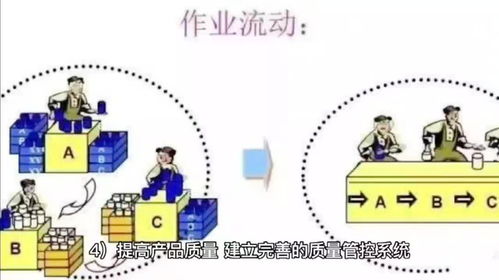 精益求精 JIT精益管理咨詢?nèi)绾钨x能企業(yè)提升核心競爭力