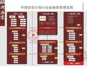 任正非管理哲學(xué) 缺少結(jié)果導(dǎo)向，一切都是無用功
