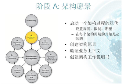 管理軟件售前咨詢與企業(yè)架構 驅動企業(yè)數(shù)字化轉型的雙引擎